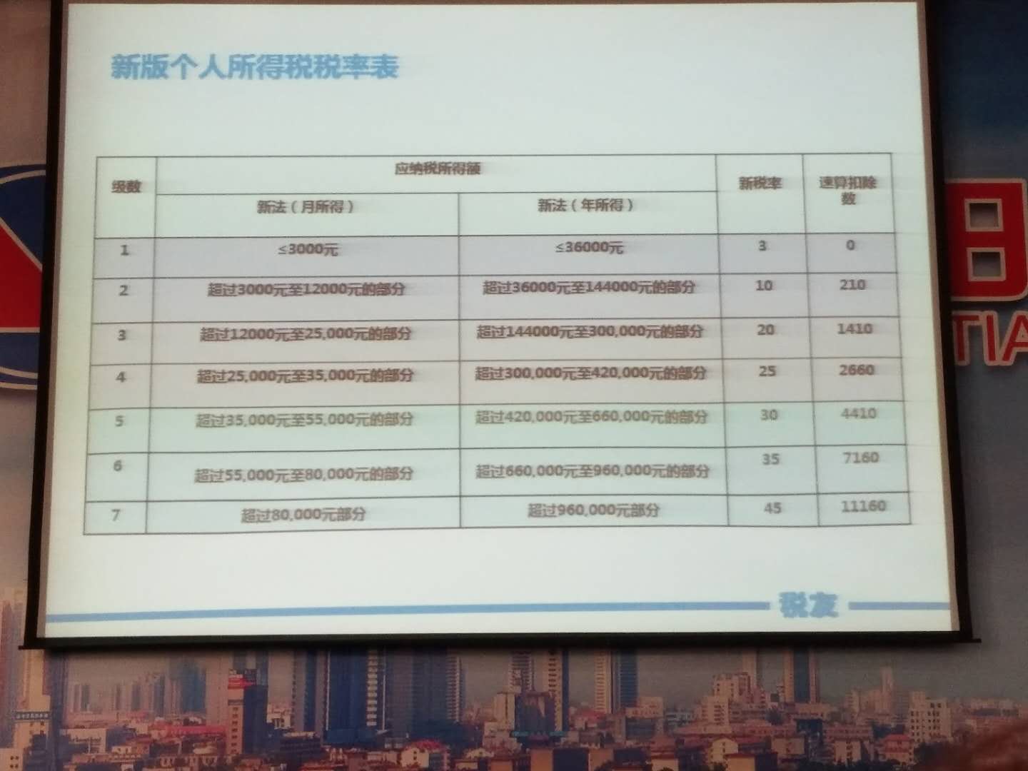 个人所得税税率.jpg