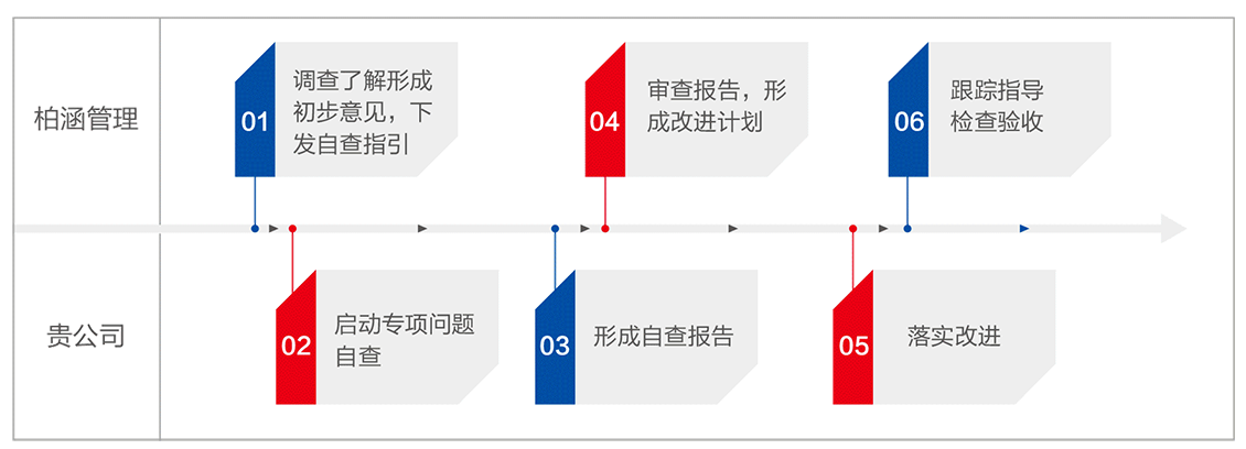 柏涵管理画册-8_03.png